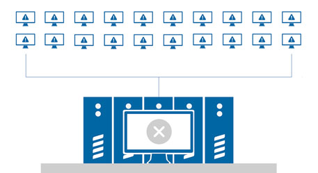 Introduction aux attaques DDoS Introduction aux attaques DDoS